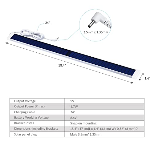 Rollerhouse 8.4V Solar Charger, Solar Panel Charger, Residential Solar Panels Motorized Window Shades Blinds Motor