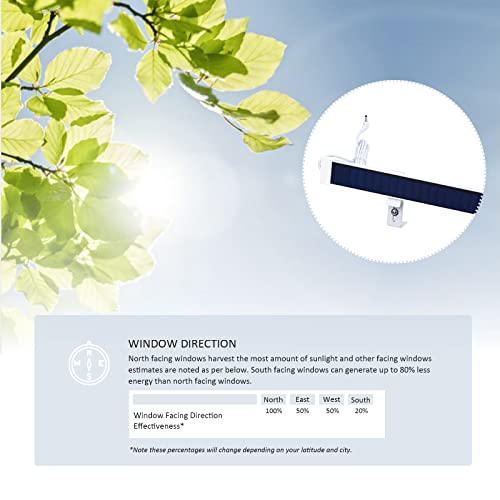 Rollerhouse 8.4V Solar Charger, Solar Panel Charger, Residential Solar Panels Motorized Window Shades Blinds Motor